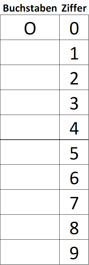 Codetabelle